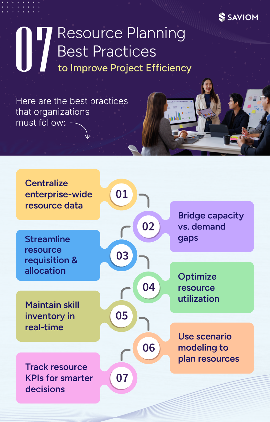 Resource Planning Best Practices to Improve Project Efficiency 