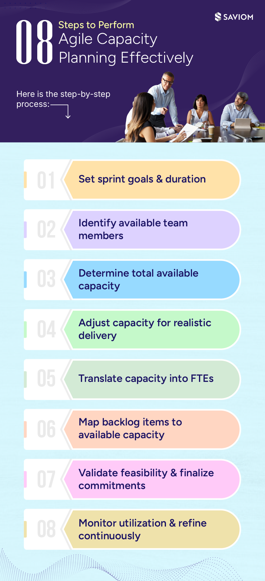 Steps to Perform Agile Capacity Planning Effectively.