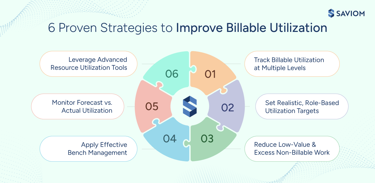 Infographic showcasing key strategies to improve billable utilization