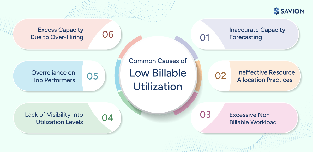 Infographic showcasing common reasons for low billable utilization