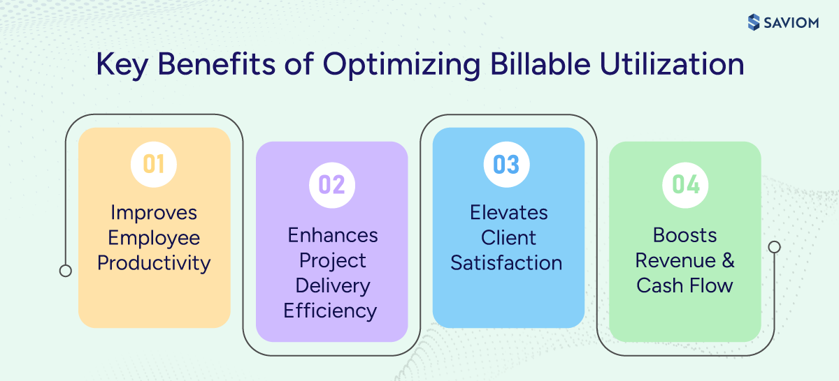 Infographic showcasing the benefits of optimizing billable utilization