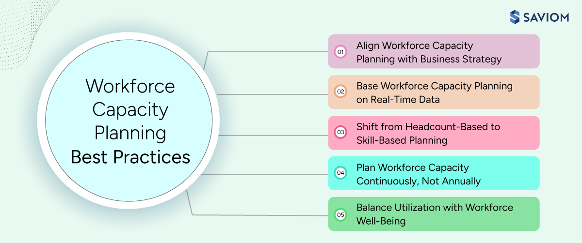 Infographic displaying workforce capacity planning best practices