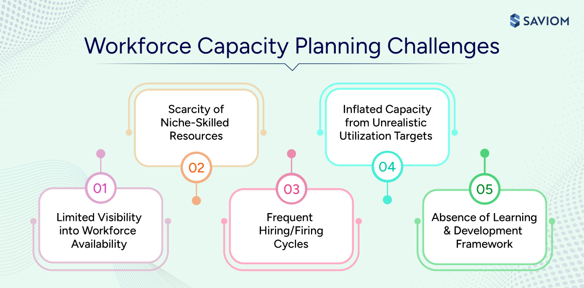 Infographic displaying workforce capacity planning challenges