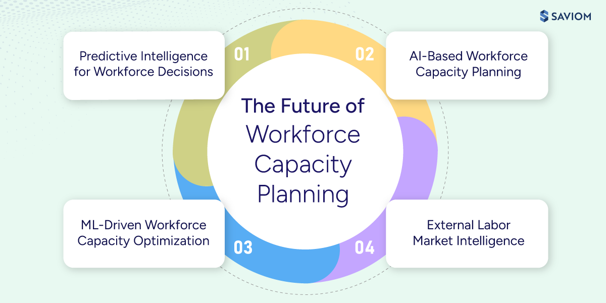 Infographic illustrating the future of workforce capacity planning