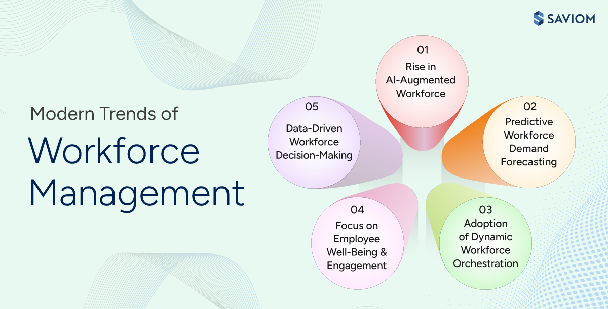 Infographic showing modern trends of workforce management. 