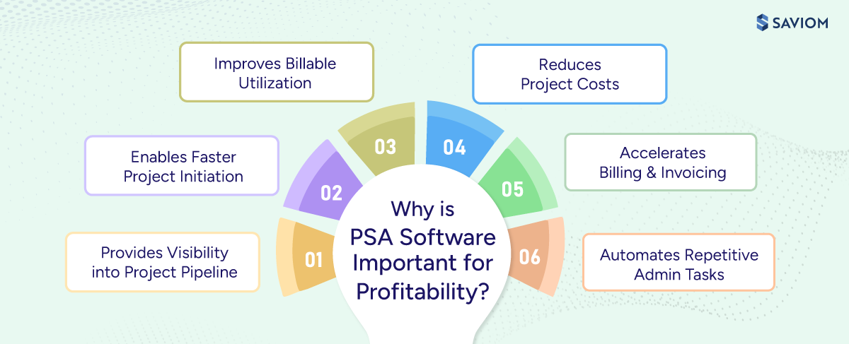 Diagram showing the essential business benefits of professional services automation software