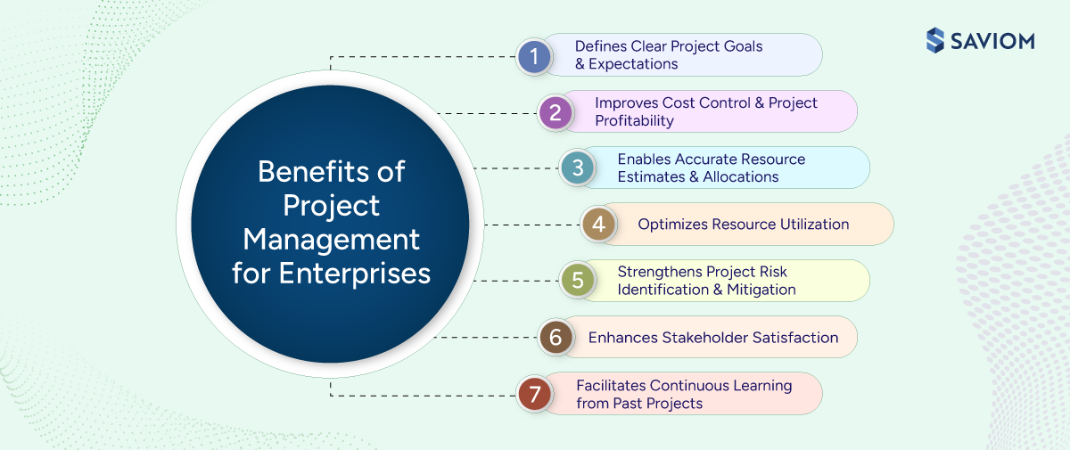 Diagram showing the top benefits of project management for enterprises.