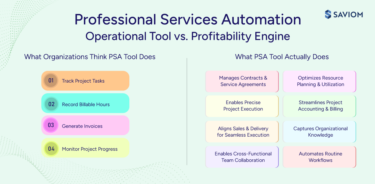 Diagram comparing how organizations perceive PSA with what it can truly enable 