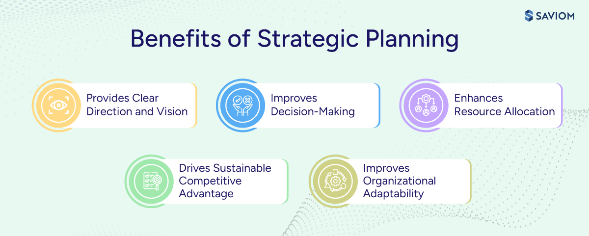 Diagram showing five key benefits of strategic planning.