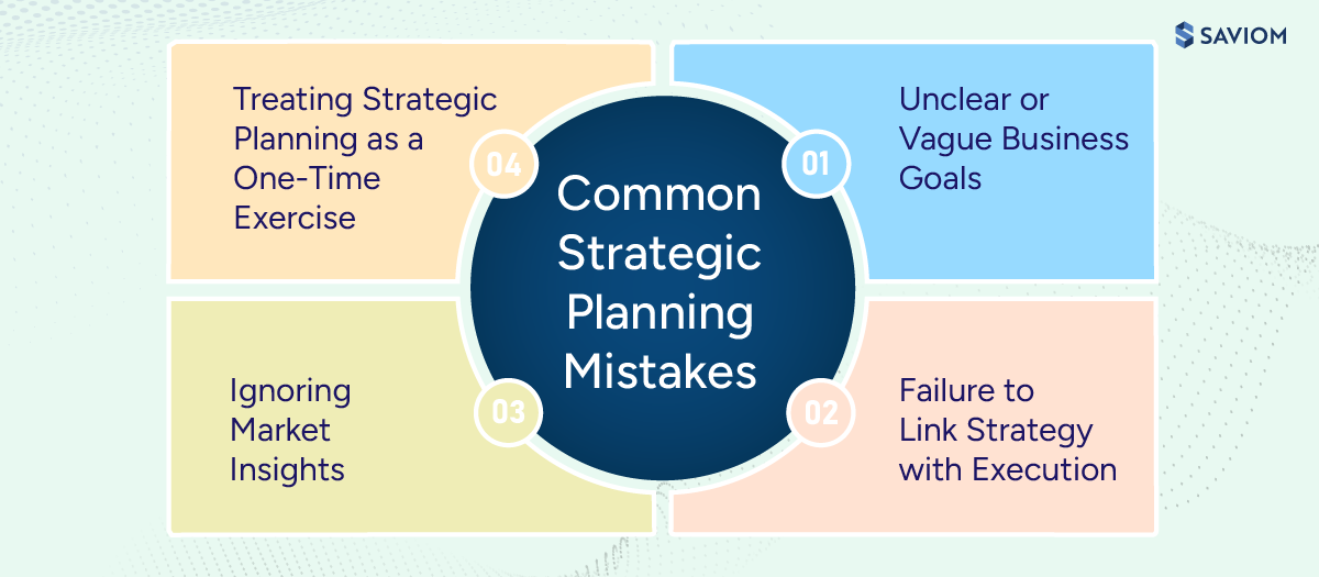 Diagram showing common mistakes in strategic planning. 