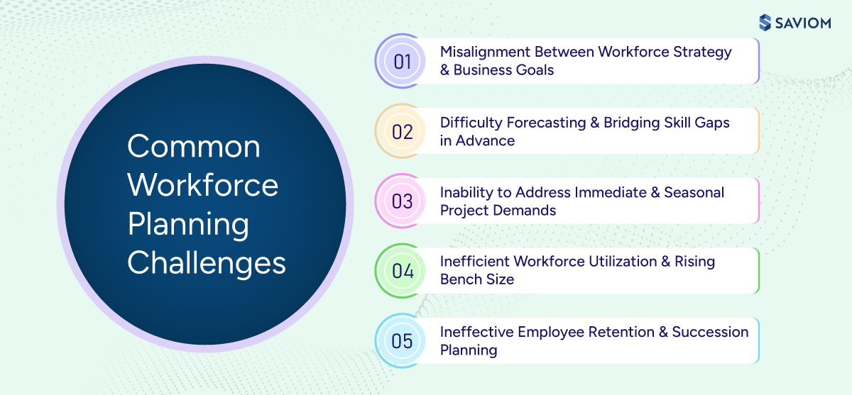 Infographic highlighting the common challenges of workforce planning.
