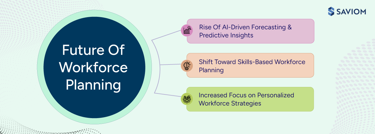Infographic showcasing the future of workforce planning.