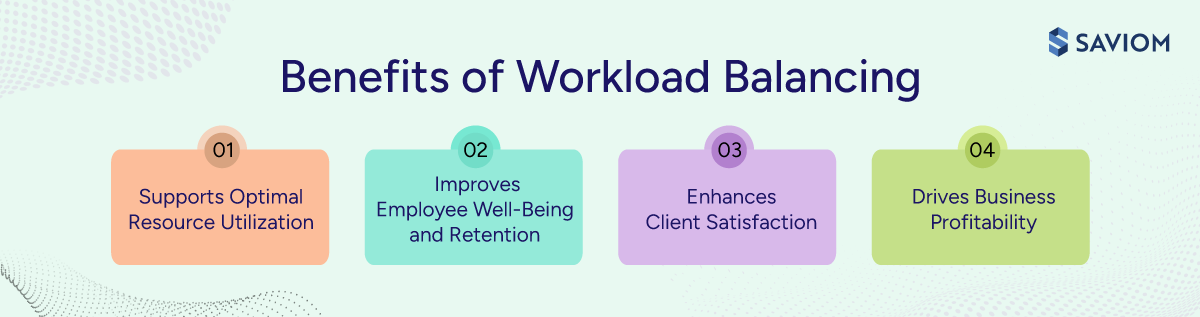 Diagram showing five key benefits of workload balancing.