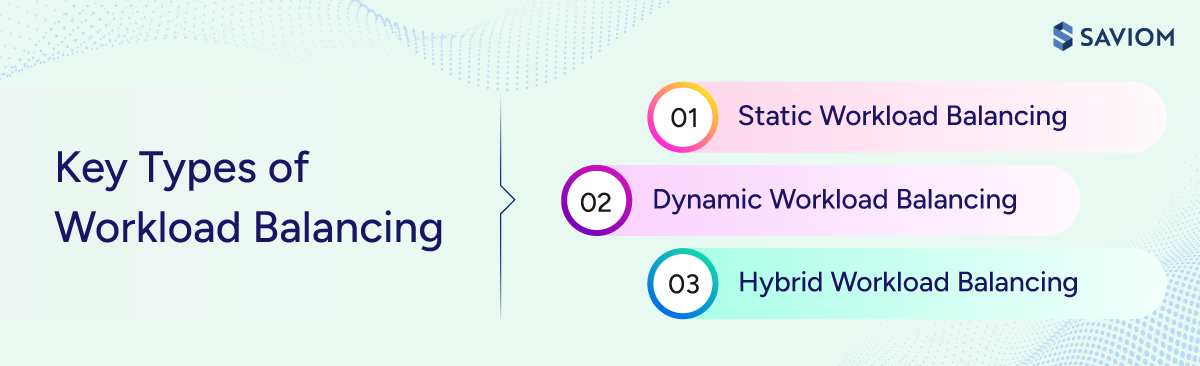 Diagram showing types of workload balancing in cross-functional teams. 