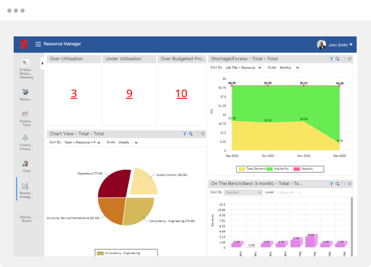 Saviom Timesheet Login